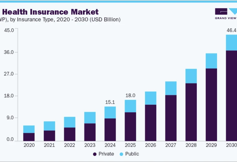 how much health insurance coverage