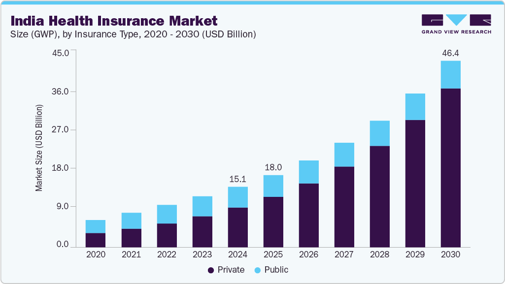 How Much Health Insurance Coverage Do You Really Need?