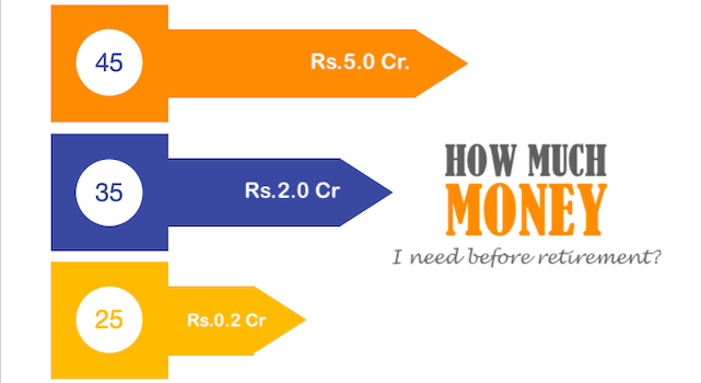 how much money to retire