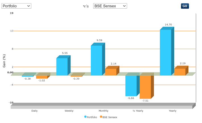 index funds vs stocks