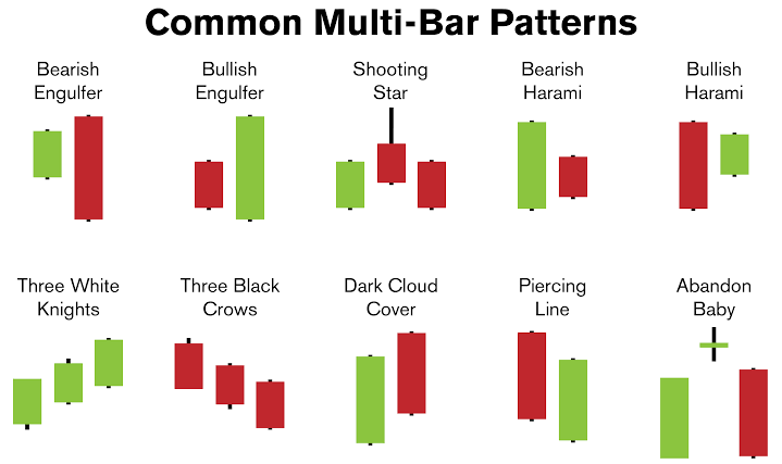 candlestick chart patterns